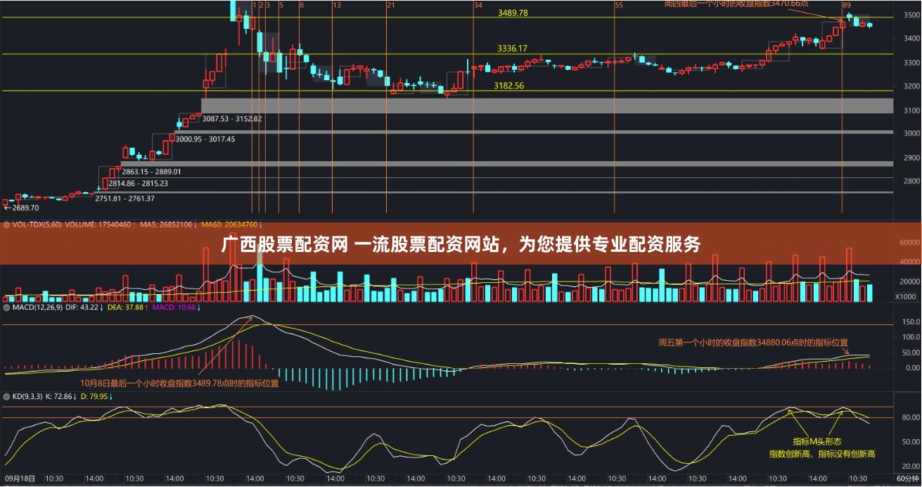 廣西股票配資網 一流股票配資網站，為您提供專業配資服務
