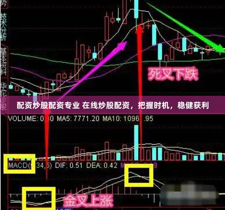配資炒股配資專業 在線炒股配資，把握時機，穩健獲利