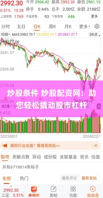 炒股條件 炒股配資網：助您輕松撬動股市杠桿
